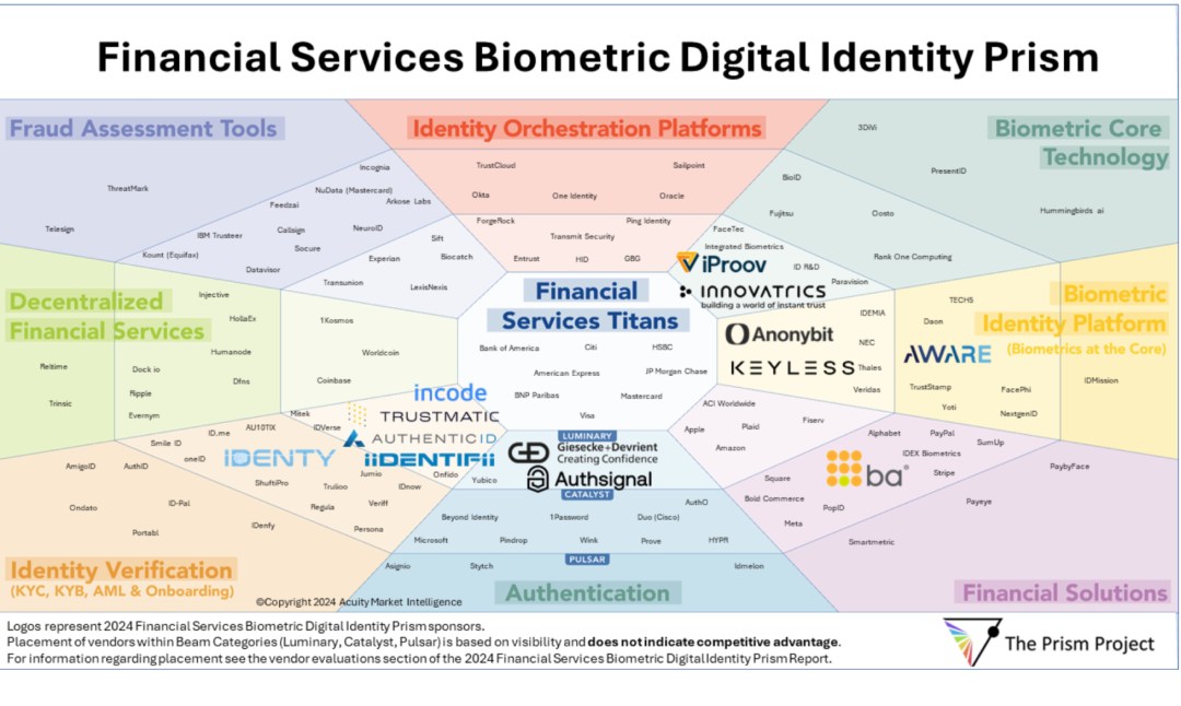 Biometric Digital Identity Financial Services Prism Report 2024 – by The Prism Project