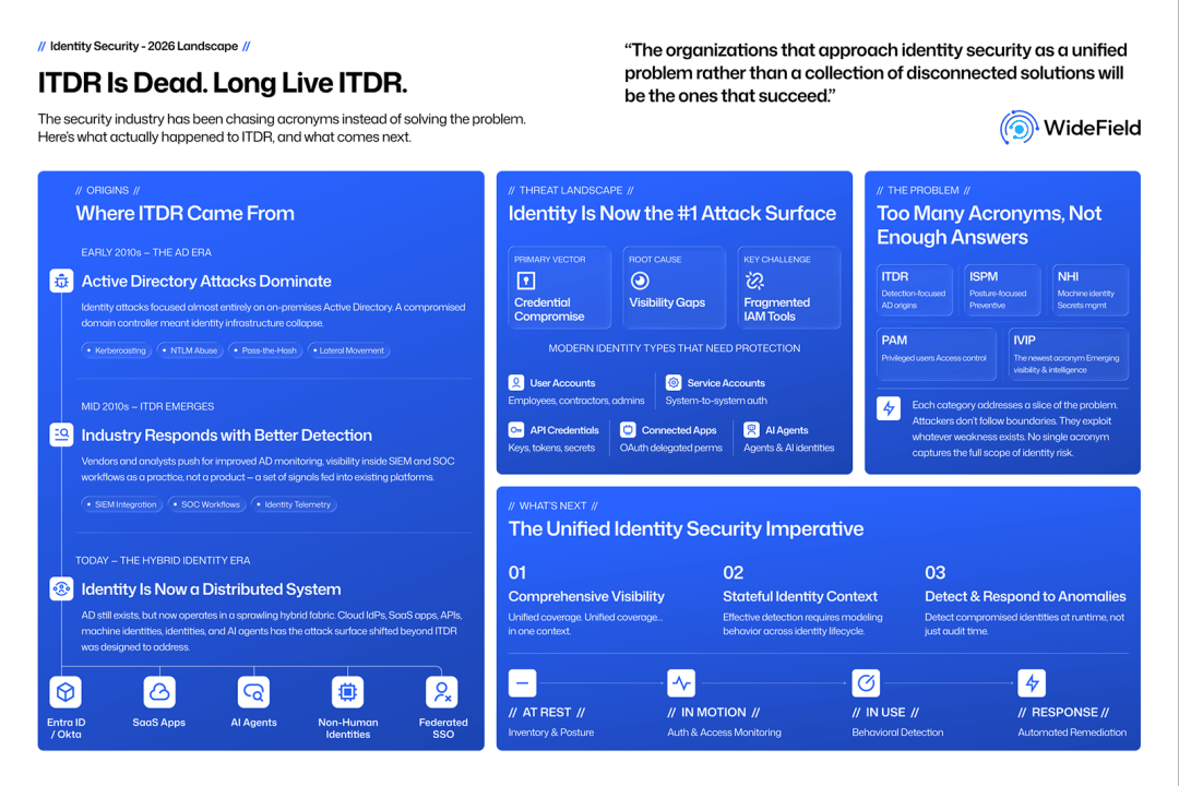 Why a new identity category won’t save you | Identity Week